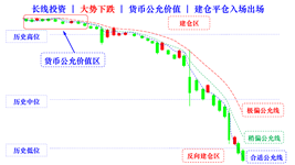 fair value indicators of currency in long terms falling cn